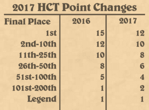 hct-2017-breakdown