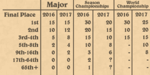 hct-2017-tournament-breakdown